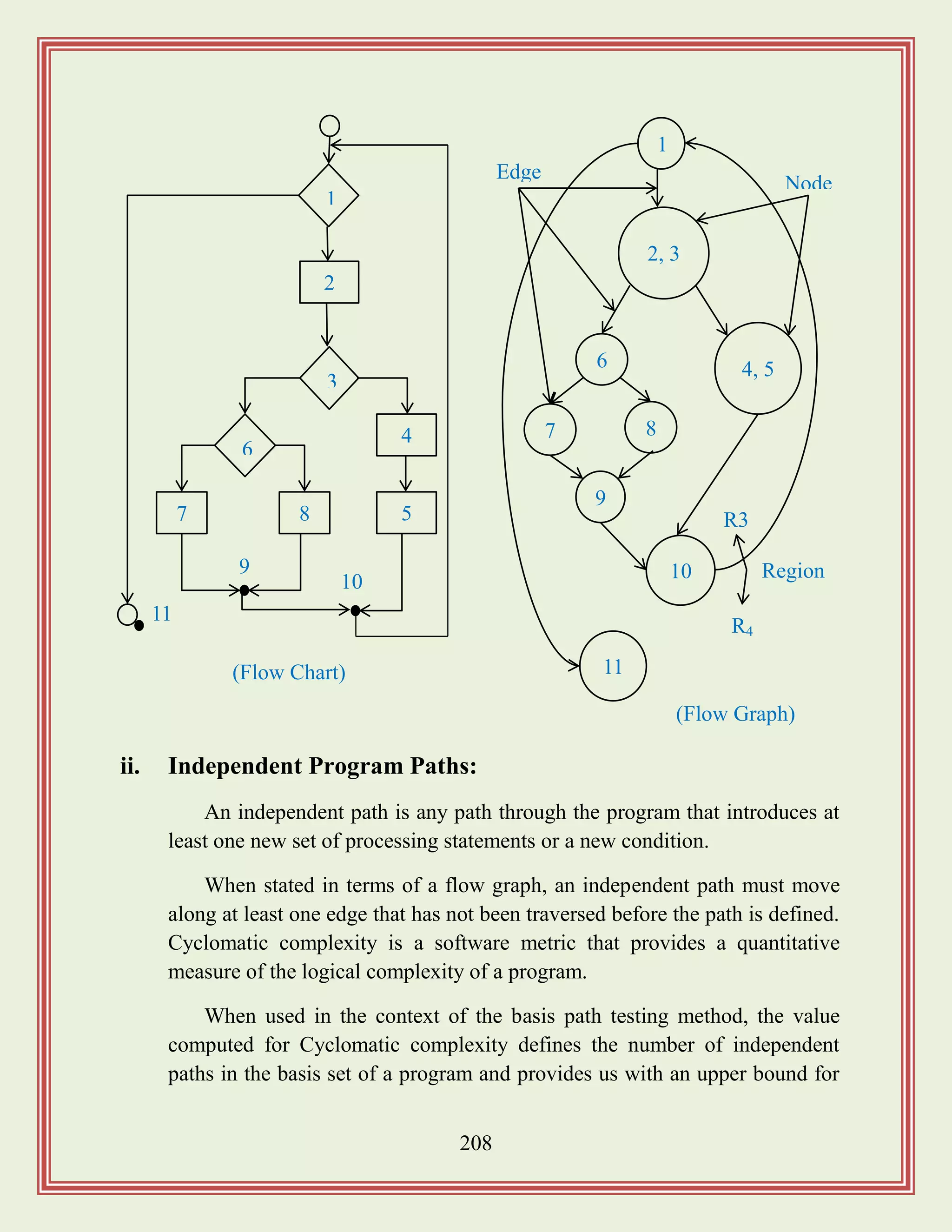 208
ii. Independent Program Paths:
An independent path is any path through the program that introduces at
least one new set of processing statements or a new condition.
When stated in terms of a flow graph, an independent path must move
along at least one edge that has not been traversed before the path is defined.
Cyclomatic complexity is a software metric that provides a quantitative
measure of the logical complexity of a program.
When used in the context of the basis path testing method, the value
computed for Cyclomatic complexity defines the number of independent
paths in the basis set of a program and provides us with an upper bound for
1
2
6
3
87 5
4
9
10
11
(Flow Chart)
1
4, 5
10
9
87
6
2, 3
11
Edge
Node
Region
R4
R3
(Flow Graph)
 