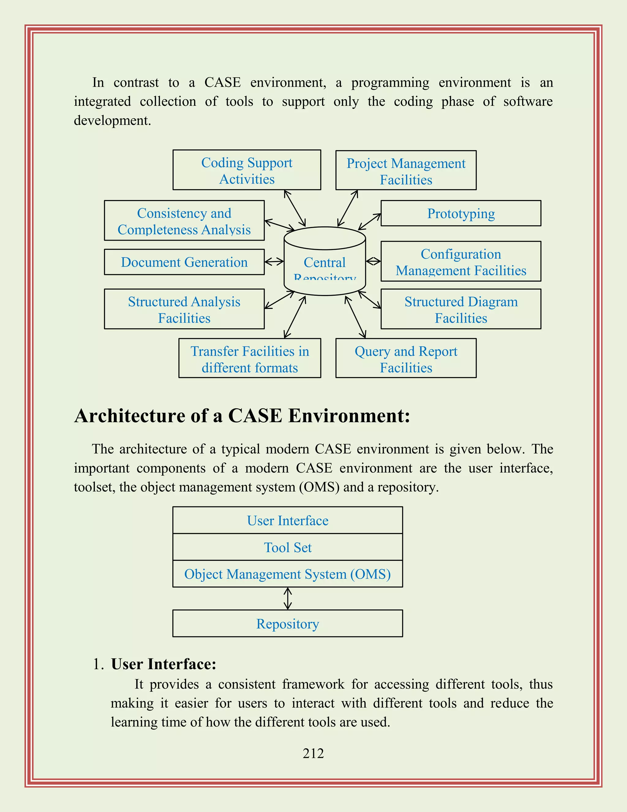 212
In contrast to a CASE environment, a programming environment is an
integrated collection of tools to support only the coding phase of software
development.
Architecture of a CASE Environment:
The architecture of a typical modern CASE environment is given below. The
important components of a modern CASE environment are the user interface,
toolset, the object management system (OMS) and a repository.
1. User Interface:
It provides a consistent framework for accessing different tools, thus
making it easier for users to interact with different tools and reduce the
learning time of how the different tools are used.
Central
Repository
Coding Support
Activities
Project Management
Facilities
Consistency and
Completeness Analysis
Document Generation
Structured Analysis
Facilities
Transfer Facilities in
different formats
Query and Report
Facilities
Configuration
Management Facilities
Structured Diagram
Facilities
Prototyping
User Interface
Tool Set
Object Management System (OMS)
Repository
 