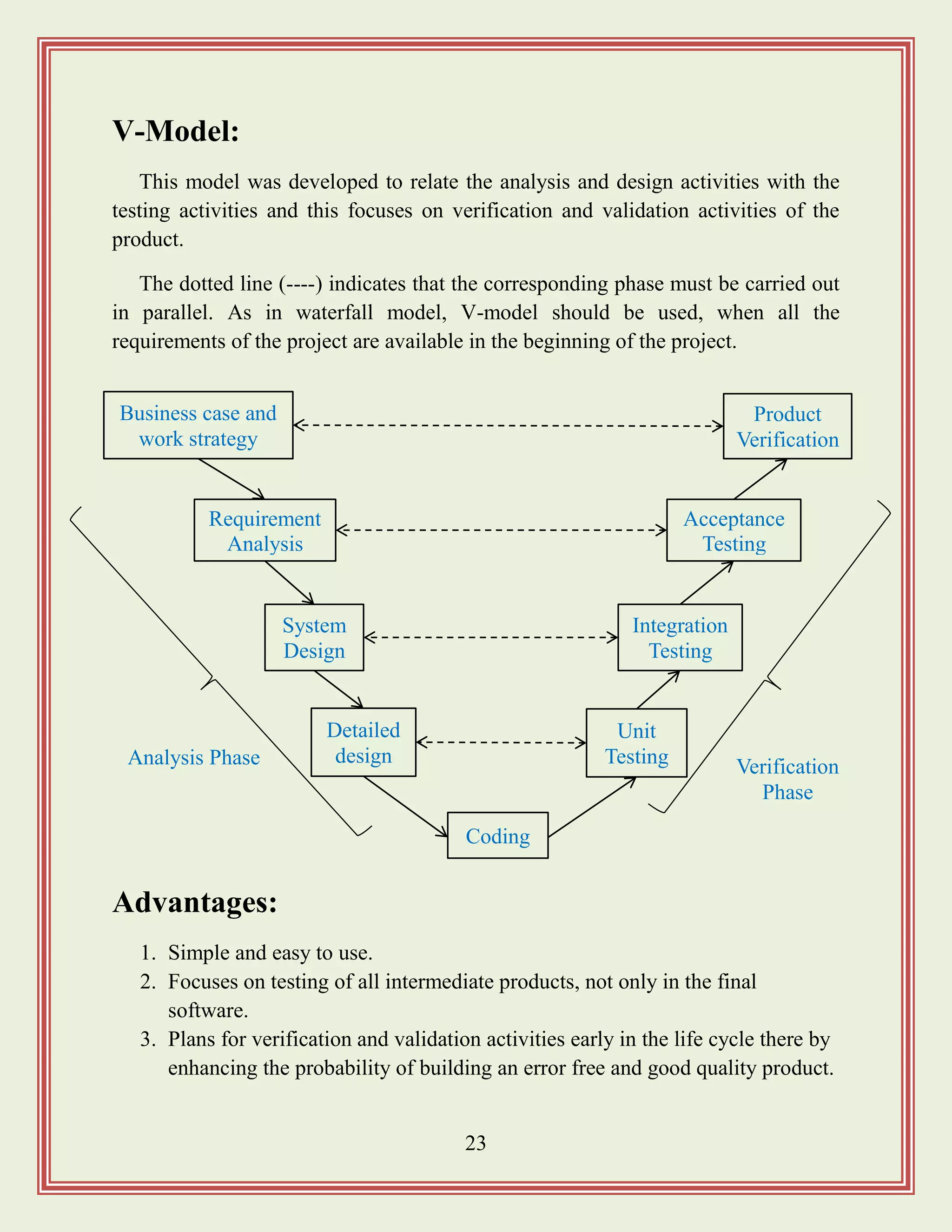 23
V-Model:
This model was developed to relate the analysis and design activities with the
testing activities and this focuses on verification and validation activities of the
product.
The dotted line (----) indicates that the corresponding phase must be carried out
in parallel. As in waterfall model, V-model should be used, when all the
requirements of the project are available in the beginning of the project.
Advantages:
1. Simple and easy to use.
2. Focuses on testing of all intermediate products, not only in the final
software.
3. Plans for verification and validation activities early in the life cycle there by
enhancing the probability of building an error free and good quality product.
Business case and
work strategy
System
Design
Detailed
design
Integration
Testing
Unit
Testing
Product
Verification
Acceptance
Testing
Requirement
Analysis
Coding
Analysis Phase Verification
Phase
 