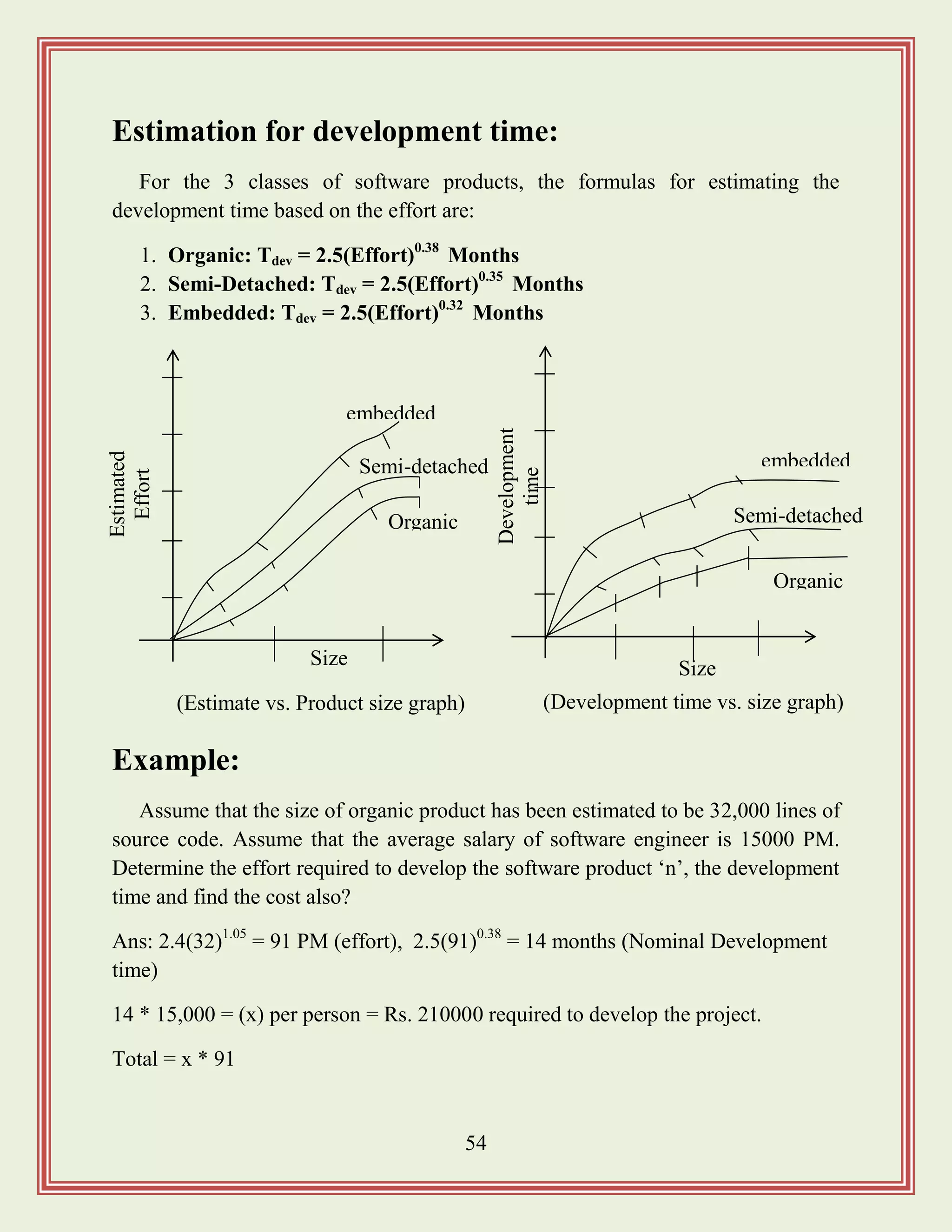54
Estimation for development time:
For the 3 classes of software products, the formulas for estimating the
development time based on the effort are:
1. Organic: Tdev = 2.5(Effort)0.38
Months
2. Semi-Detached: Tdev = 2.5(Effort)0.35
Months
3. Embedded: Tdev = 2.5(Effort)0.32
Months
Example:
Assume that the size of organic product has been estimated to be 32,000 lines of
source code. Assume that the average salary of software engineer is 15000 PM.
Determine the effort required to develop the software product „n‟, the development
time and find the cost also?
Ans: 2.4(32)1.05
= 91 PM (effort), 2.5(91)0.38
= 14 months (Nominal Development
time)
14 * 15,000 = (x) per person = Rs. 210000 required to develop the project.
Total = x * 91
Estimated
Effort
embedded
Size
Semi-detached
Organic
(Estimate vs. Product size graph)
embedded
Size
Semi-detached
Organic
(Development time vs. size graph)
Development
time
 