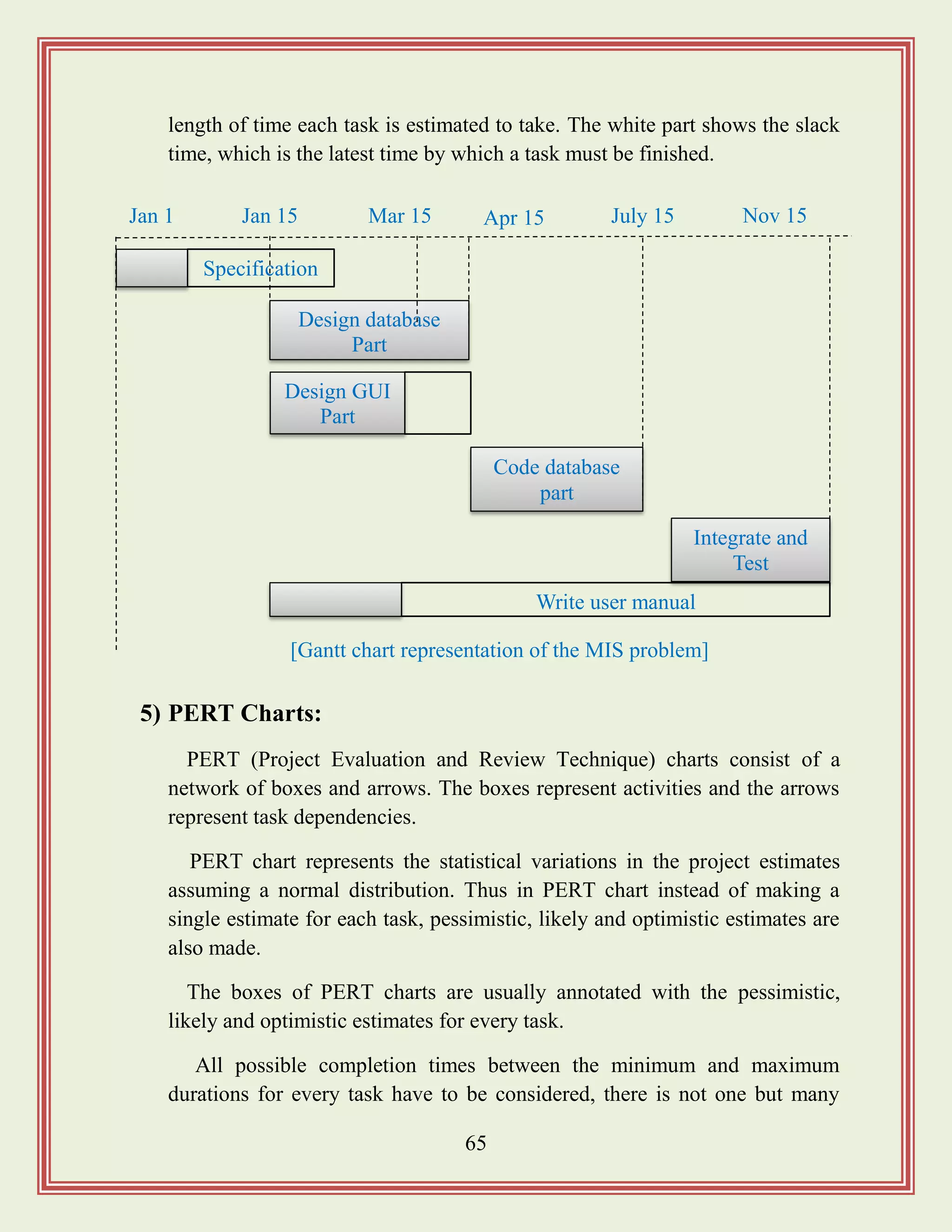 65
length of time each task is estimated to take. The white part shows the slack
time, which is the latest time by which a task must be finished.
5) PERT Charts:
PERT (Project Evaluation and Review Technique) charts consist of a
network of boxes and arrows. The boxes represent activities and the arrows
represent task dependencies.
PERT chart represents the statistical variations in the project estimates
assuming a normal distribution. Thus in PERT chart instead of making a
single estimate for each task, pessimistic, likely and optimistic estimates are
also made.
The boxes of PERT charts are usually annotated with the pessimistic,
likely and optimistic estimates for every task.
All possible completion times between the minimum and maximum
durations for every task have to be considered, there is not one but many
Jan 1
Design database
Part
Design GUI
Part
Integrate and
Test
[Gantt chart representation of the MIS problem]
Code database
part
Specification
Write user manual
Jan 15 July 15Apr 15 Nov 15Mar 15
 