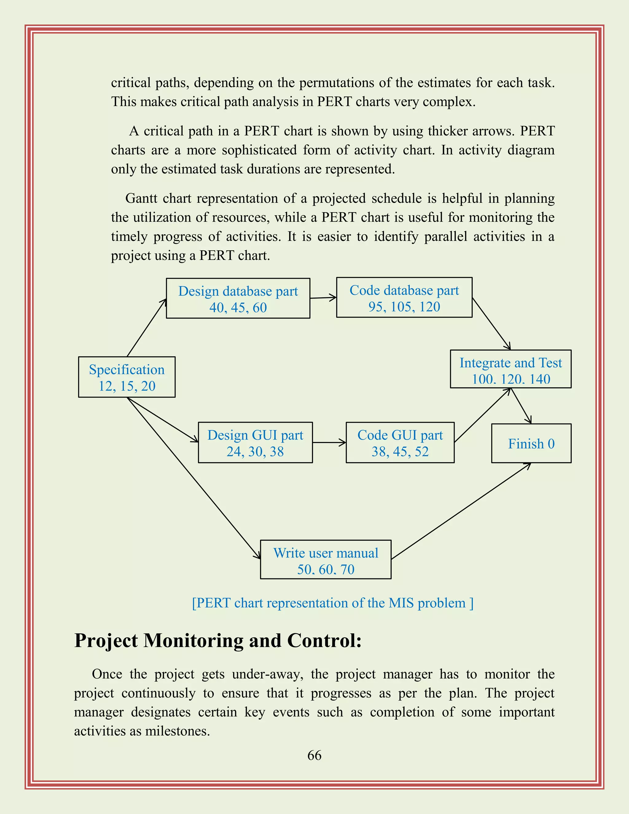 66
critical paths, depending on the permutations of the estimates for each task.
This makes critical path analysis in PERT charts very complex.
A critical path in a PERT chart is shown by using thicker arrows. PERT
charts are a more sophisticated form of activity chart. In activity diagram
only the estimated task durations are represented.
Gantt chart representation of a projected schedule is helpful in planning
the utilization of resources, while a PERT chart is useful for monitoring the
timely progress of activities. It is easier to identify parallel activities in a
project using a PERT chart.
Project Monitoring and Control:
Once the project gets under-away, the project manager has to monitor the
project continuously to ensure that it progresses as per the plan. The project
manager designates certain key events such as completion of some important
activities as milestones.
Design database part
40, 45, 60
Specification
12, 15, 20
Finish 0
Design GUI part
24, 30, 38
Code GUI part
38, 45, 52
Write user manual
50, 60, 70
Integrate and Test
100, 120, 140
[PERT chart representation of the MIS problem ]
Code database part
95, 105, 120
 