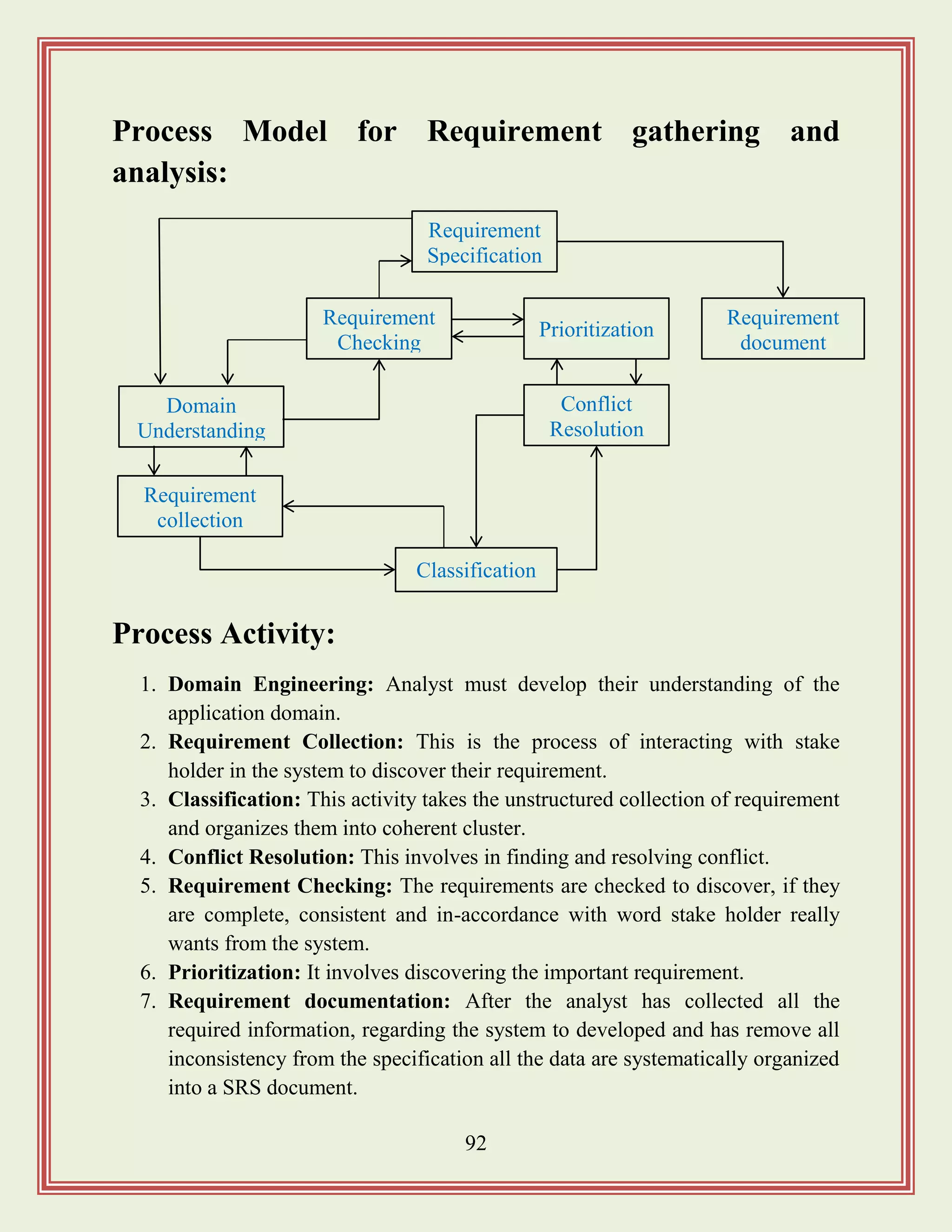 92
Process Model for Requirement gathering and
analysis:
Process Activity:
1. Domain Engineering: Analyst must develop their understanding of the
application domain.
2. Requirement Collection: This is the process of interacting with stake
holder in the system to discover their requirement.
3. Classification: This activity takes the unstructured collection of requirement
and organizes them into coherent cluster.
4. Conflict Resolution: This involves in finding and resolving conflict.
5. Requirement Checking: The requirements are checked to discover, if they
are complete, consistent and in-accordance with word stake holder really
wants from the system.
6. Prioritization: It involves discovering the important requirement.
7. Requirement documentation: After the analyst has collected all the
required information, regarding the system to developed and has remove all
inconsistency from the specification all the data are systematically organized
into a SRS document.
Classification
Conflict
Resolution
Requirement
collection
Domain
Understanding
Requirement
document
Prioritization
Requirement
Checking
Requirement
Specification
 