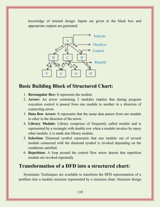 119
knowledge of internal design. Inputs are given to the black box and
appropriate outputs are generated.
Basic Building Block of Structured Chart:
1. Rectangular Box: It represents the module.
2. Arrow: An arrow containing 2 modules implies that during program
execution control is passed from one module to another in a direction of
connecting arrow.
3. Data flow Arrow: It represents that the name data passes from one module
to other in the direction of the arrow.
4. Library Module: Library comprises of frequently called module and is
represented by a rectangle with double row when a module invokes by many
other module, it is made into library module.
5. Selection: Diamond symbol represents that one module out of several
module connected with the diamond symbol is invoked depending on the
conditions satisfied.
6. Repetition: A loop around the control flow arrow denote that repetition
module are invoked repeatedly
Transformation of a DFD into a structured chart:
Systematic Techniques are available to transform the DFD representation of a
problem into a module structure represented by a structure chart. Structure design
A
CB D
H
Indicate
selection
Dataflow
GFE
Control
flow
Repetiti
on
 