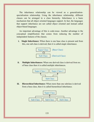 133
The inheritance relationship can be viewed as a generalization-
specialization relationship. Using the inheritance relationship, different
classes can be arranged in a class hierarchy. Inheritance is a basic
mechanism that all object oriented languages support. In fact, the languages
that support inheritance are not called object oriented and instead called
object-based languages.
An important advantage of this is code-reuse. Another advantage is the
conceptual simplification that comes from reducing the number of
independent features of the classes.
i. Single Inheritance: When there is one base class is present and from
this, one sub class is derived, then it is called single inheritance.
ii. Multiple Inheritances: When one derived class is derived from no.
of base class then it is called multiple inheritances.
iii. Hierarchical Inheritance: When more than one subclass is derived
from a base class, then it is called hierarchical inheritance.
Super Class (Base Class)
Sub Class (Derived Class)
Super Class 1 Super Class 2
Sub Class
Super Class
Sub Class Sub Class Sub Class
 