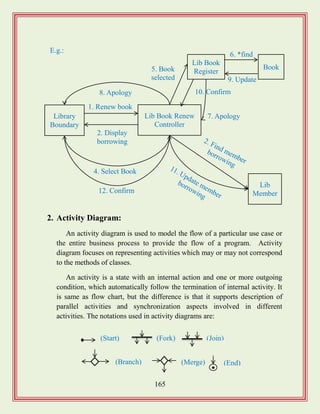 165
2. Activity Diagram:
An activity diagram is used to model the flow of a particular use case or
the entire business process to provide the flow of a program. Activity
diagram focuses on representing activities which may or may not correspond
to the methods of classes.
An activity is a state with an internal action and one or more outgoing
condition, which automatically follow the termination of internal activity. It
is same as flow chart, but the difference is that it supports description of
parallel activities and synchronization aspects involved in different
activities. The notations used in activity diagrams are:
Library
Boundary
Lib Book
Register
Lib Book Renew
Controller
Book
Lib
Member
1. Renew book
2. Display
borrowing
4. Select Book
8. Apology
12. Confirm
5. Book
selected
7. Apology
10. Confirm
6. *find
9. Update
E.g.:
(Start) (Fork) (Join)
(Branch) (Merge) (End)
 