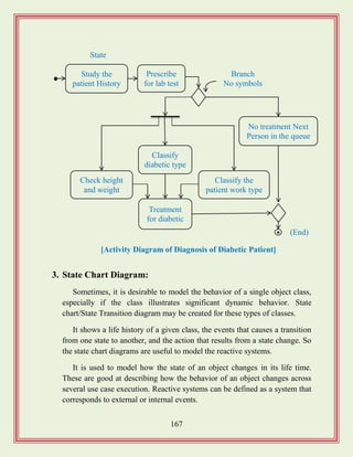 167
3. State Chart Diagram:
Sometimes, it is desirable to model the behavior of a single object class,
especially if the class illustrates significant dynamic behavior. State
chart/State Transition diagram may be created for these types of classes.
It shows a life history of a given class, the events that causes a transition
from one state to another, and the action that results from a state change. So
the state chart diagrams are useful to model the reactive systems.
It is used to model how the state of an object changes in its life time.
These are good at describing how the behavior of an object changes across
several use case execution. Reactive systems can be defined as a system that
corresponds to external or internal events.
Classify
diabetic type
Study the
patient History
Prescribe
for lab test
Treatment
for diabetic
Classify the
patient work type
Check height
and weight
No treatment Next
Person in the queue
Branch
No symbols
State
(End)
[Activity Diagram of Diagnosis of Diabetic Patient]
 