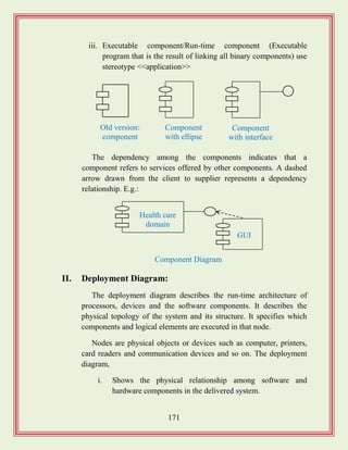 171
iii. Executable component/Run-time component (Executable
program that is the result of linking all binary components) use
stereotype <<application>>
The dependency among the components indicates that a
component refers to services offered by other components. A dashed
arrow drawn from the client to supplier represents a dependency
relationship. E.g.:
II. Deployment Diagram:
The deployment diagram describes the run-time architecture of
processors, devices and the software components. It describes the
physical topology of the system and its structure. It specifies which
components and logical elements are executed in that node.
Nodes are physical objects or devices such as computer, printers,
card readers and communication devices and so on. The deployment
diagram,
i. Shows the physical relationship among software and
hardware components in the delivered system.
Old version:
component
Component
with ellipse
Component
with interface
Component Diagram
Health care
domain
GUI
 