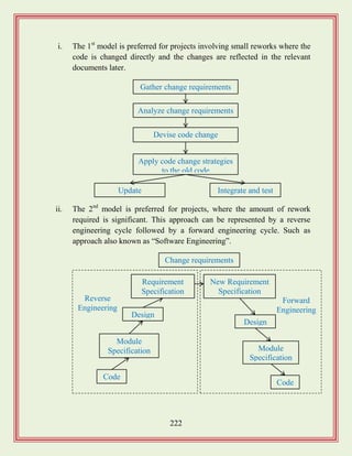 222
i. The 1st
model is preferred for projects involving small reworks where the
code is changed directly and the changes are reflected in the relevant
documents later.
ii. The 2nd
model is preferred for projects, where the amount of rework
required is significant. This approach can be represented by a reverse
engineering cycle followed by a forward engineering cycle. Such as
approach also known as “Software Engineering”.
Gather change requirements
Analyze change requirements
Devise code change
strategies
Apply code change strategies
to the old code
Update
Documents
Integrate and test
Change requirements
Requirement
Specification
Design
Module
Specification
Code
Reverse
Engineering
New Requirement
Specification
Design
Module
Specification
Code
Forward
Engineering
 