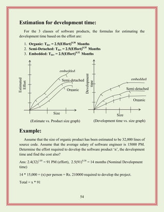 54
Estimation for development time:
For the 3 classes of software products, the formulas for estimating the
development time based on the effort are:
1. Organic: Tdev = 2.5(Effort)0.38
Months
2. Semi-Detached: Tdev = 2.5(Effort)0.35
Months
3. Embedded: Tdev = 2.5(Effort)0.32
Months
Example:
Assume that the size of organic product has been estimated to be 32,000 lines of
source code. Assume that the average salary of software engineer is 15000 PM.
Determine the effort required to develop the software product „n‟, the development
time and find the cost also?
Ans: 2.4(32)1.05
= 91 PM (effort), 2.5(91)0.38
= 14 months (Nominal Development
time)
14 * 15,000 = (x) per person = Rs. 210000 required to develop the project.
Total = x * 91
Estimated
Effort
embedded
Size
Semi-detached
Organic
(Estimate vs. Product size graph)
embedded
Size
Semi-detached
Organic
(Development time vs. size graph)
Development
time
 
