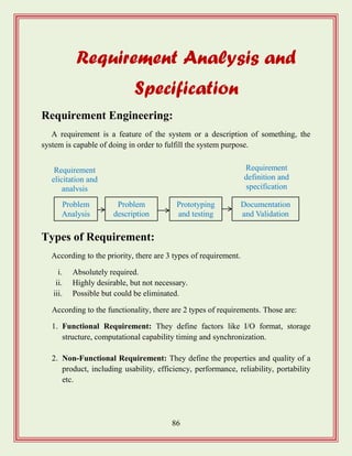 86
Requirement Analysis and
Specification
Requirement Engineering:
A requirement is a feature of the system or a description of something, the
system is capable of doing in order to fulfill the system purpose.
Types of Requirement:
According to the priority, there are 3 types of requirement.
i. Absolutely required.
ii. Highly desirable, but not necessary.
iii. Possible but could be eliminated.
According to the functionality, there are 2 types of requirements. Those are:
1. Functional Requirement: They define factors like I/O format, storage
structure, computational capability timing and synchronization.
2. Non-Functional Requirement: They define the properties and quality of a
product, including usability, efficiency, performance, reliability, portability
etc.
Problem
Analysis
Requirement
elicitation and
analysis
Problem
description
Prototyping
and testing
Documentation
and Validation
Requirement
definition and
specification
 