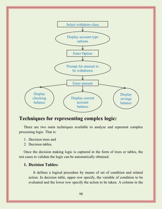 98
Techniques for representing complex logic:
There are two main techniques available to analyze and represent complex
processing logic. That is:
1. Decision trees and
2. Decision tables.
Once the decision making logic is captured in the form of trees or tables, the
test cases to validate the logic can be automatically obtained.
1. Decision Tables:
It defines a logical procedure by means of set of condition and related
action. In decision table, upper row specify, the variable of condition to be
evaluated and the lower row specify the action to be taken. A column in the
Display account type
options
Select withdraw-class
Prompt for amount to
be withdrawn
Display
checking
balance
Display
savings
balance
Display current
account
balance
Enter amount
Enter Option
 