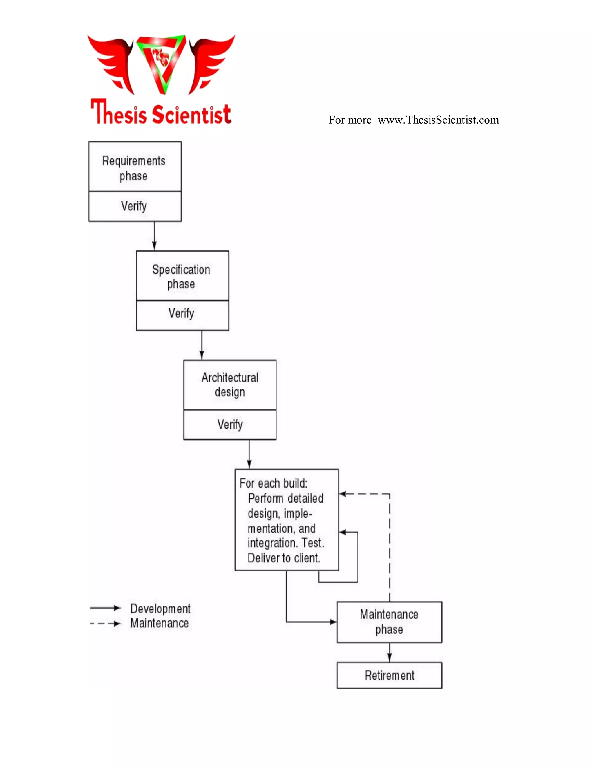 For more www.ThesisScientist.com
 