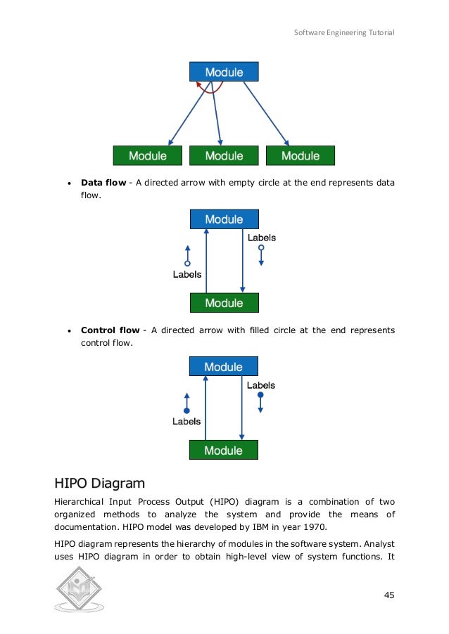 Software Engineering Overview