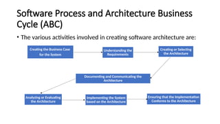 Include Software Engineering Software Engineering related topics are included | PPTX
