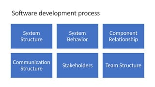 Include Software Engineering Software Engineering all titles are included | PPTX