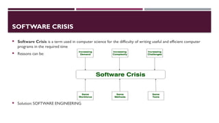 SOFTWARE CRISIS
 Software Crisis is a term used in computer science for the difficulty of writing useful and efficient computer
programs in the required time
 Reasons can be:
 Solution: SOFTWARE ENGINEERING
 