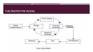 THE PROTOTYPE MODEL
 
