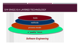 S/W ENGG IS A LAYEREDTECHNOLOGY
 