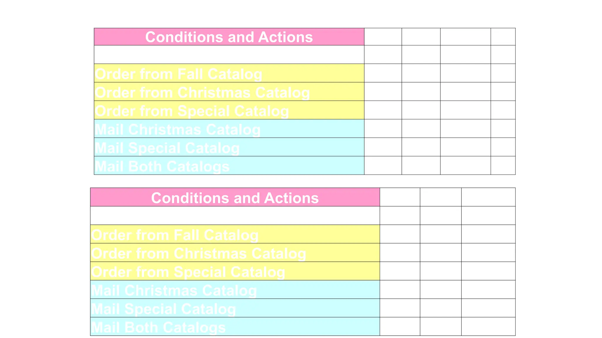 Conditions and Actions 1& 5 3 & 7 2,4 6,8
Order from Fall Catalog - - Y N
Order from Christmas Catalog Y N - -
Order from Special Catalog Y Y N N
Mail Christmas Catalog X X
Mail Special Catalog X
Mail Both Catalogs X
Conditions and Actions 1& 5 3 & 7 2,4,6,8
Order from Fall Catalog - - -
Order from Christmas Catalog Y - -
Order from Special Catalog Y Y N
Mail Christmas Catalog X
Mail Special Catalog X
Mail Both Catalogs X
 