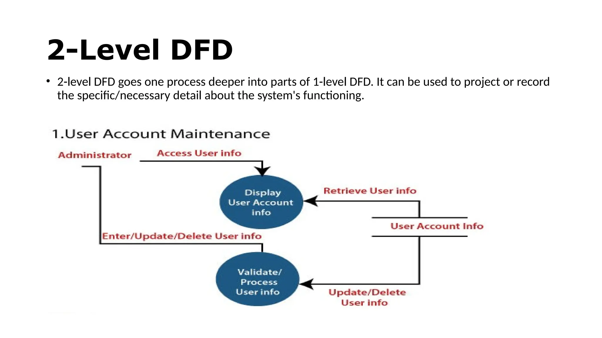 2-Level DFD
• 2-level DFD goes one process deeper into parts of 1-level DFD. It can be used to project or record
the specific/necessary detail about the system's functioning.
 