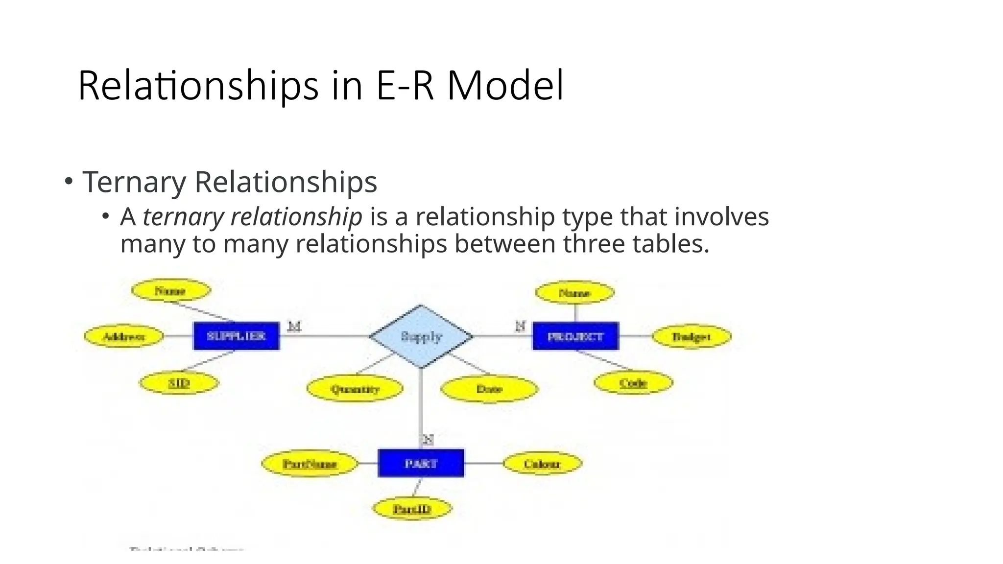 Relationships in E-R Model
• Ternary Relationships
• A ternary relationship is a relationship type that involves
many to many relationships between three tables.
 