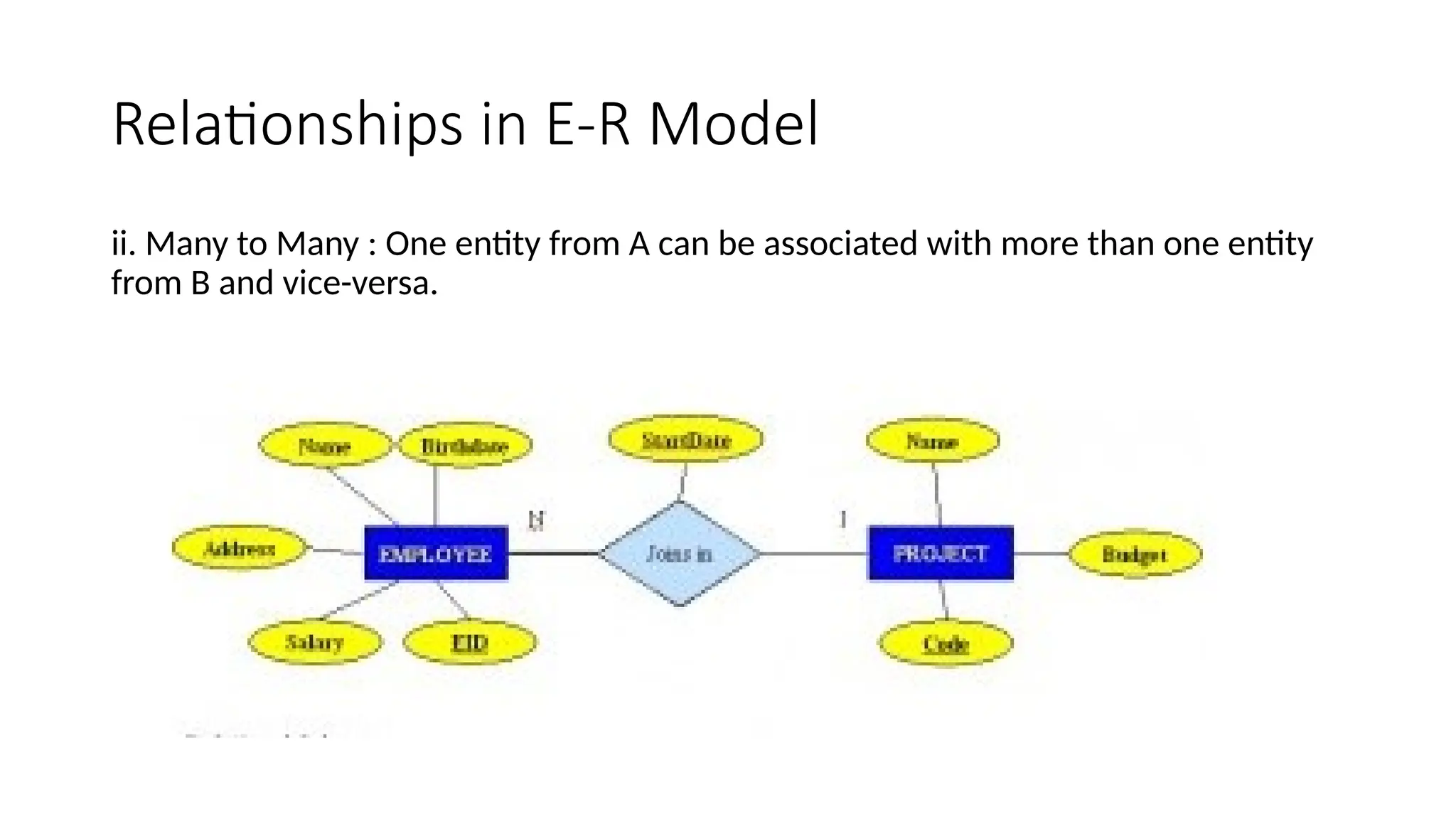 Relationships in E-R Model
ii. Many to Many : One entity from A can be associated with more than one entity
from B and vice-versa.
 