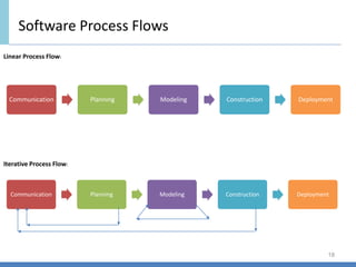 Software Renewal Process Flow Chart.pdf Introduction to Software Engineering & Project Management.pdf