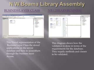 N.W.Boama Library AssemblyBusinessLayer ClassNB.LibraryBusinessThis Visual representation of the Business Layer Class the stored applications on the server database and how to accessthem through the business layer Access.This diagram shows how the validation is done in terms of the requirements for the database. They supply methods and classes to be validated.