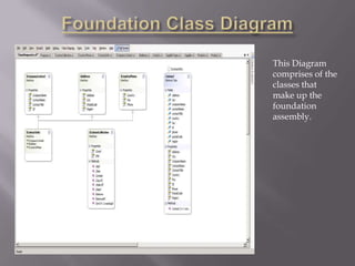 Foundation Class DiagramThis Diagram comprises of the classes that make up the foundation assembly.