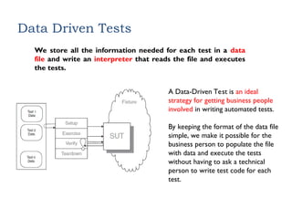 Software Engineering XUnit Testing and Patterns | PPT