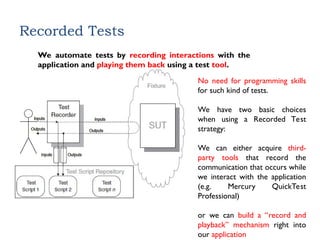 Software Engineering XUnit Testing and Patterns | PPT