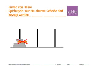 Türme von Hanoi
Spielregeln: nur die oberste Scheibe darf
bewegt werden




Software entwickeln mit Verstand | Jörg Dirbach, Markus Flückiger   24. Januar 2012   Folie 7   © Zühlke 2011
 