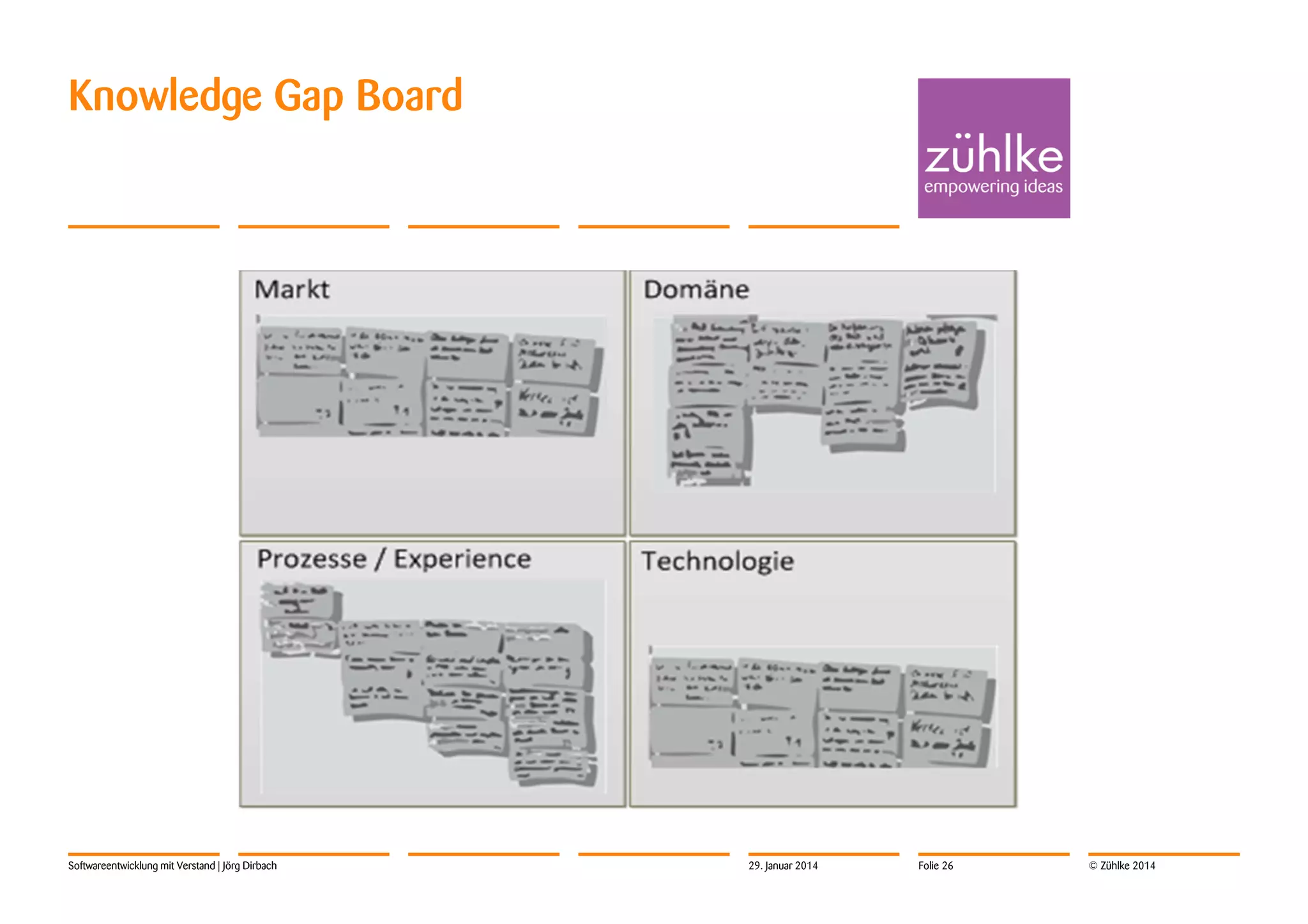 Knowledge Gap Board

Softwareentwicklung mit Verstand | Jörg Dirbach

29. Januar 2014

Folie 26

© Zühlke 2014

 