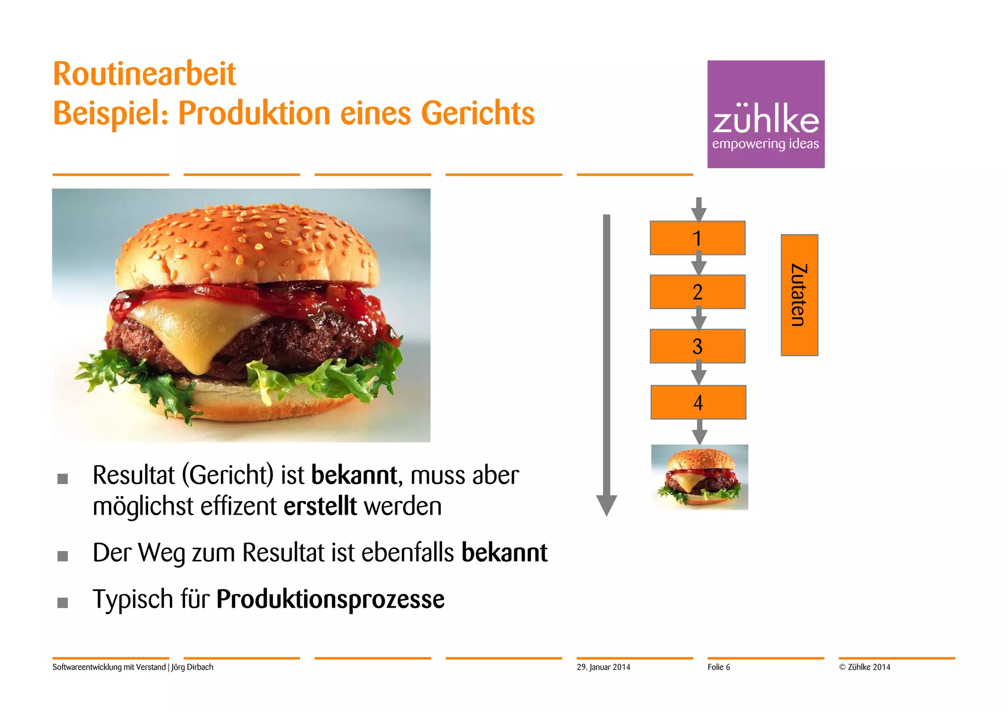 Routinearbeit
Beispiel: Produktion eines Gerichts

1
Zutaten

2
3
4
•

Resultat (Gericht) ist bekannt, muss aber
möglichst effizent erstellt werden

•

Der Weg zum Resultat ist ebenfalls bekannt

•

Typisch für Produktionsprozesse

Softwareentwicklung mit Verstand | Jörg Dirbach

29. Januar 2014

Folie 6

© Zühlke 2014

 