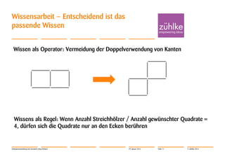Wissensarbeit – Entscheidend ist das
passende Wissen
Wissen als Operator: Vermeidung der Doppelverwendung von Kanten

Wissens als Regel: Wenn Anzahl Streichhölzer / Anzahl gewünschter Quadrate =
4, dürfen sich die Quadrate nur an den Ecken berühren

Softwareentwicklung mit Verstand | Jörg Dirbach

29. Januar 2014

Folie 11

© Zühlke 2014

 