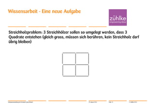 Wissensarbeit - Eine neue Aufgabe

Streichholzproblem: 3 Streichhölzer sollen so umgelegt werden, dass 3
Quadrate entstehen (gleich gross, müssen sich berühren, kein Streichholz darf
übrig bleiben)

Softwareentwicklung mit Verstand | Jörg Dirbach

29. Januar 2014

Folie 12

© Zühlke 2014

 