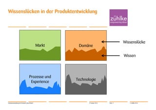 Wissenslücken in der Produktentwicklung

Markt

Wissenslücke

Domäne

Wissen

Prozesse und
Experience

Softwareentwicklung mit Verstand | Jörg Dirbach

Technologie

29. Januar 2014

Folie 17

© Zühlke 2014

 
