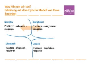 Was können wir tun?
Erklärung mit dem Cynefin Modell von Dave
Snowden
Komplex

Kompliziert

Probieren - erkennen –
reagieren

Erkennen – analysieren
-reagieren

Chaotisch

Einfach

Handeln - erkennen reagieren

Erkennen - beurteilen reagieren

Softwareentwicklung mit Verstand | Jörg Dirbach

29. Januar 2014

Folie 21

© Zühlke 2014

 