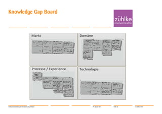 Knowledge Gap Board

Softwareentwicklung mit Verstand | Jörg Dirbach

29. Januar 2014

Folie 26

© Zühlke 2014

 