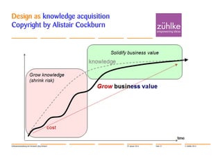 Design as knowledge acquisition
Copyright by Alistair Cockburn

Softwareentwicklung mit Verstand | Jörg Dirbach

29. Januar 2014

Folie 27

© Zühlke 2014

 