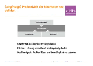 (Langfristige) Produktivität der Mitarbeiter neu
definiert

Effektivität: das richtige Problem lösen
Effizienz: Lösung schnell und kostengünstig finden
Nachhaltigkeit: Problemlöse- und Lernfähigkeit verbessern

Softwareentwicklung mit Verstand | Jörg Dirbach

29. Januar 2014

Folie 28

© Zühlke 2014

 