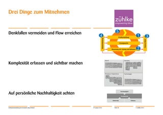 Drei Dinge zum Mitnehmen

Denkfallen vermeiden und Flow erreichen

4

5

1
2

Komplexität erfassen und sichtbar machen

Auf persönliche Nachhaltigkeit achten

Softwareentwicklung mit Verstand | Jörg Dirbach

29. Januar 2014

Folie 30

© Zühlke 2014

3

 