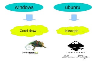 windows ubunru
Corel draw inkscape
 