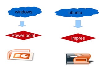 windows ubuntu
Power point
impres
 