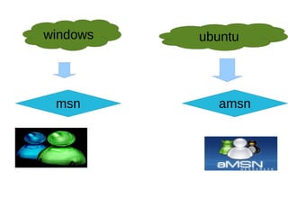 windows ubuntu
msn amsn
 
