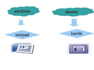windows ubuntu
worpad kwrite
 