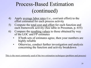 29
Process-Based Estimation
(continued)
4) Apply average labor rates (i.e., cost/unit effort) to the
effort estimated for each process activity
5) Compute the total cost and effort for each function and
each framework activity (See table in Pressman, p. 655)
6) Compare the resulting values to those obtained by way
of the LOC and FP estimates
• If both sets of estimates agree, then your numbers are
highly reliable
• Otherwise, conduct further investigation and analysis
concerning the function and activity breakdown
This is the most commonly used of the two estimation techniques (problem and process)
 