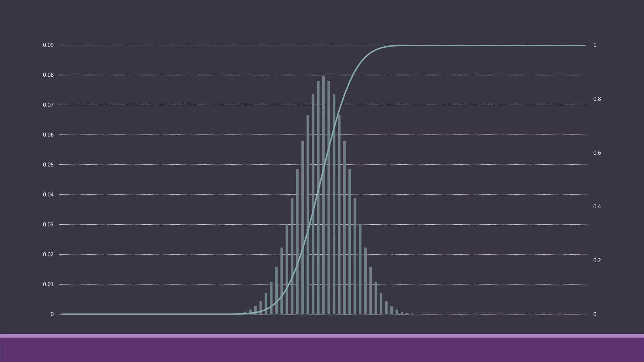 0
0.2
0.4
0.6
0.8
1
0
0.01
0.02
0.03
0.04
0.05
0.06
0.07
0.08
0.09
 