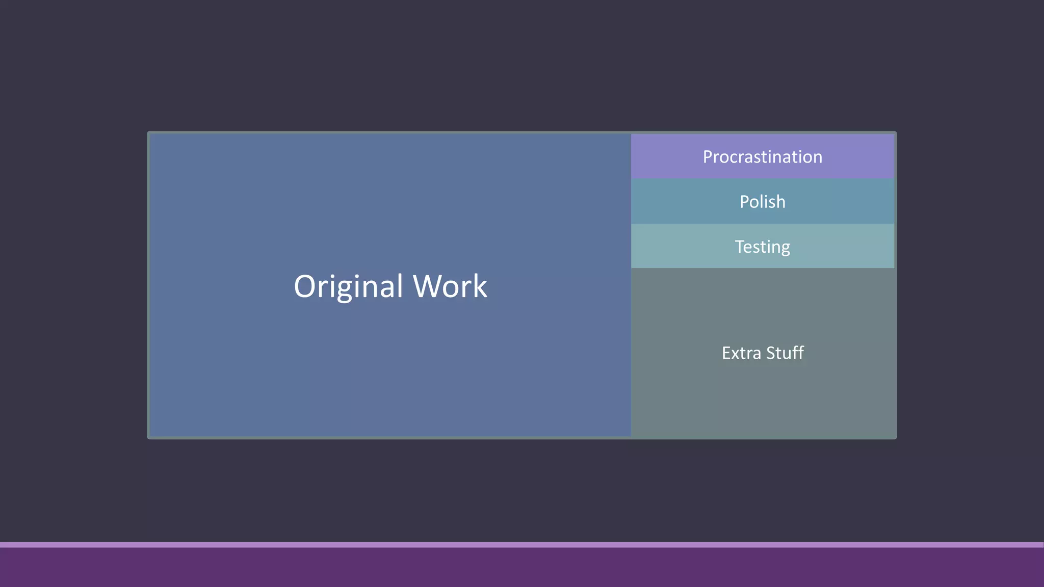 Original Work
Procrastination
Polish
Testing
Extra Stuff
 